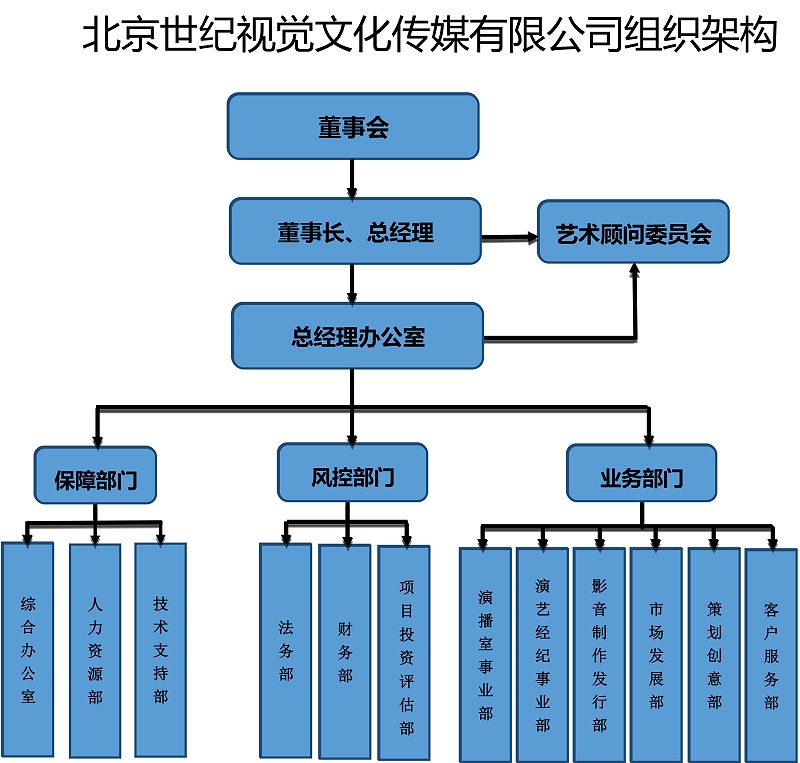 世纪视觉